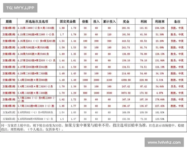 竞彩足球预测技巧与策略解析助你轻松掌握赛事走势提升投注精准度 竞彩足球预测技巧与策略解析助你轻松掌握赛事走势提升投注精准度